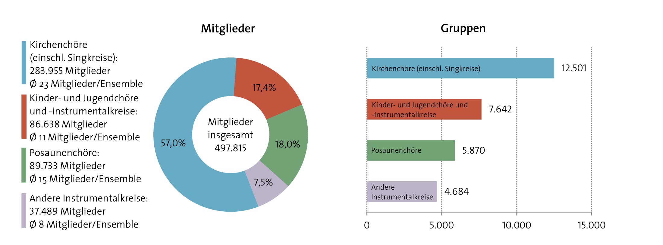 Abbildung