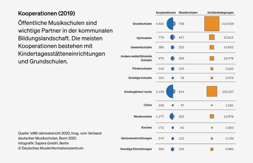 Abbildung: Kooperationen (2019)