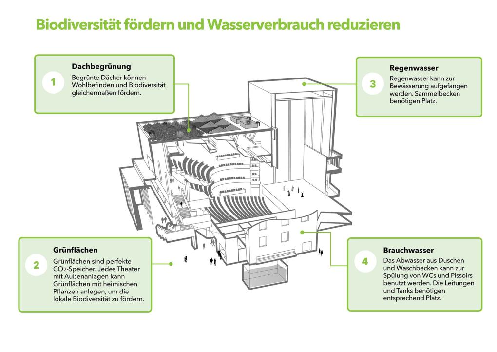 Auszug Theatre Green Book Bd. 2